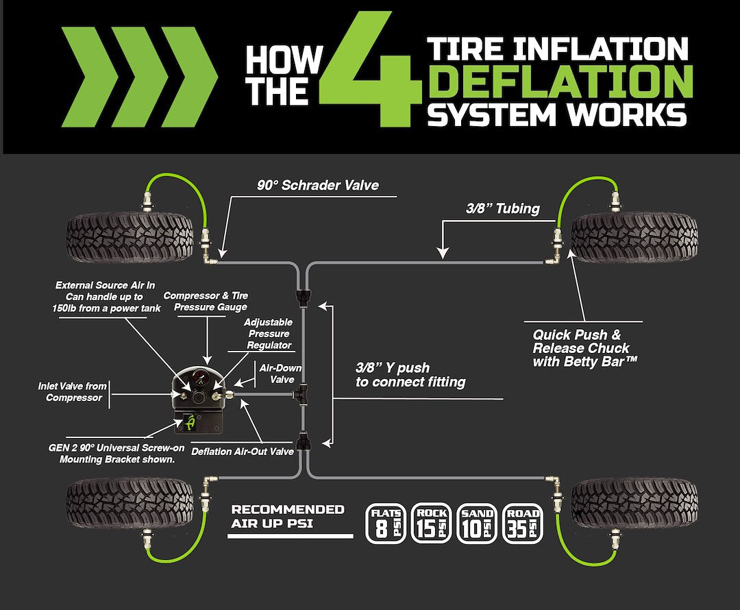 Overland Vehicle Systems 237-1620 Tire Pressure Control System||237-1620_4.Jpg||93||ovs2371620||1010881