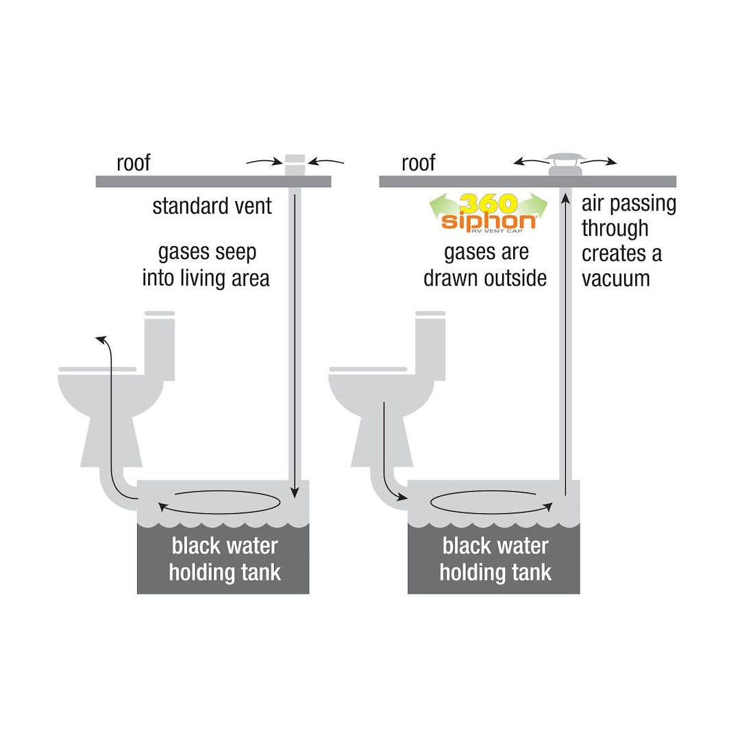 Product of Lippert Components 389380 Sewer Vent