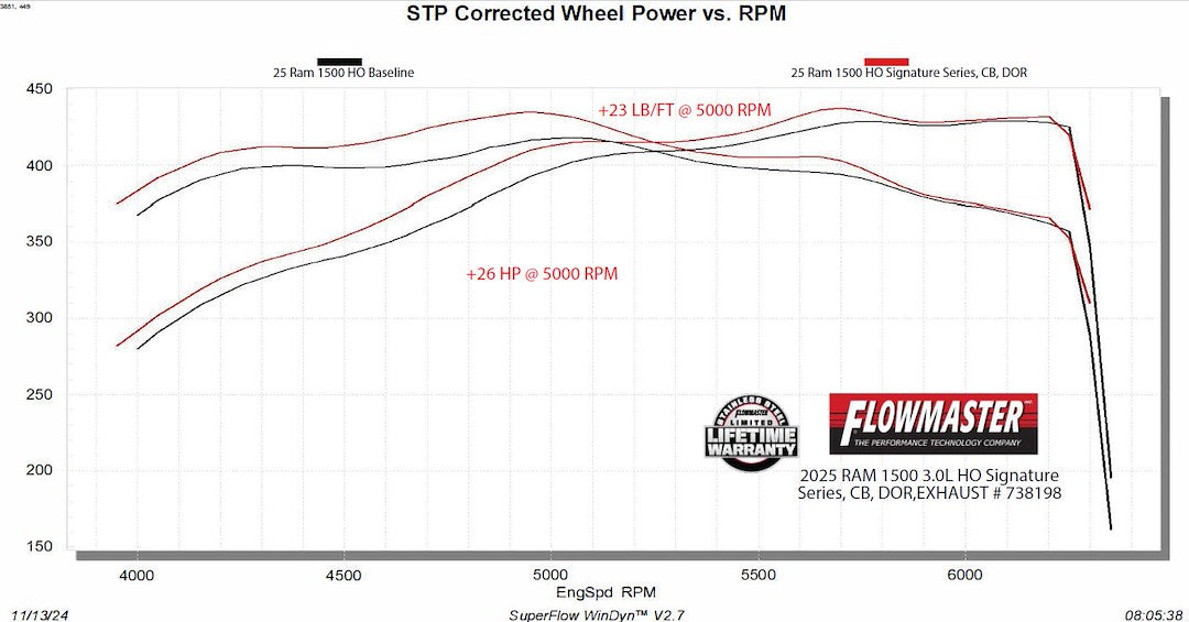 Flowmaster 738198 Exhaust System Kit||738198_10.Jpg||95||f13738198||1688078