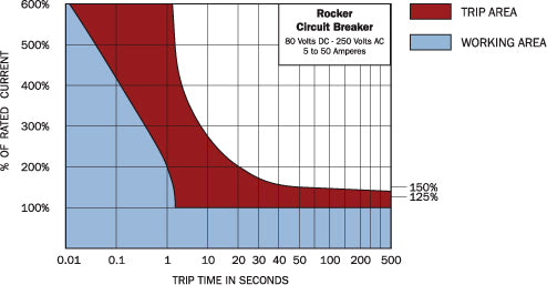 Product of Blue Sea 7433-Bss Circuit Breaker