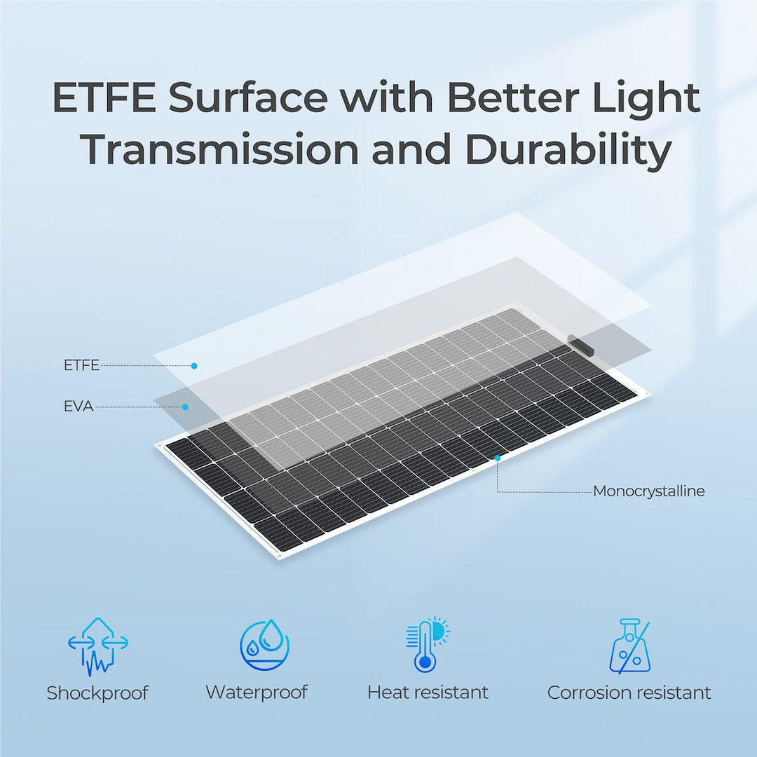 Renogy Rsp200db-72-G2-Us Solar Panel||rsp200db-72-G2-Us_5.Jpg||90||ren5228719||2471365