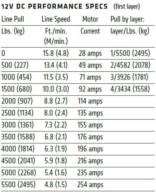 Product of Warn 101150 Winch