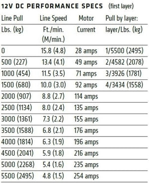 Product of Warn 101150 Winch