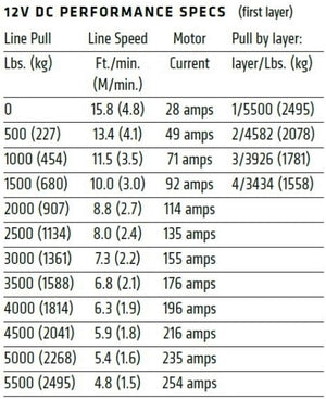 Product of Warn 101155 Winch