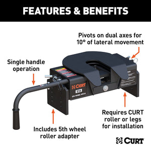 Product of Curt 16515 Fifth Wheel Trailer Hitch Head