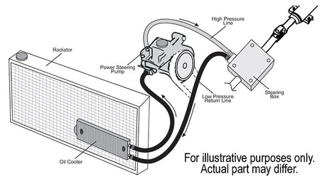 Product of Derale 13200 Fluid Cooler