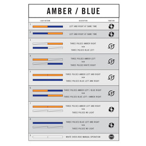 Putco 93010-06 Light Bar