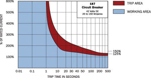 Product of Blue Sea 7047-Bss Circuit Breaker