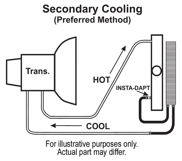 Product of Derale 13615 Fluid Cooler