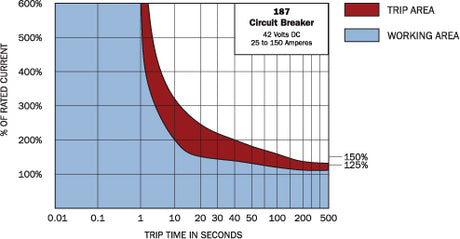 Product of Blue Sea 7149-Bss Circuit Breaker