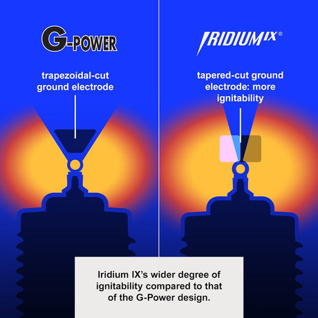 Product of Ngk Spark Plugs 93911 Spark Plug