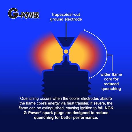 Product of Ngk Spark Plugs 94297 Spark Plug