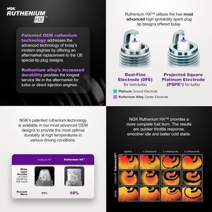 Product of Ngk Spark Plugs 94279 Spark Plug