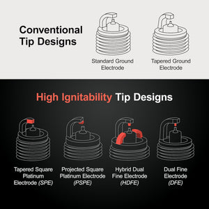 Product of Ngk Spark Plugs 95350 Spark Plug