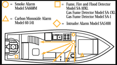 Product of Mti Industry 62-542-Bl-Marine Carbon Monoxide Detector
