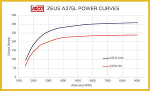Product of Arco Marine A275l-12-Df315-Ex-49k6 Alternator/ Generator