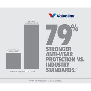 Product of Valvoline 904562 Oil