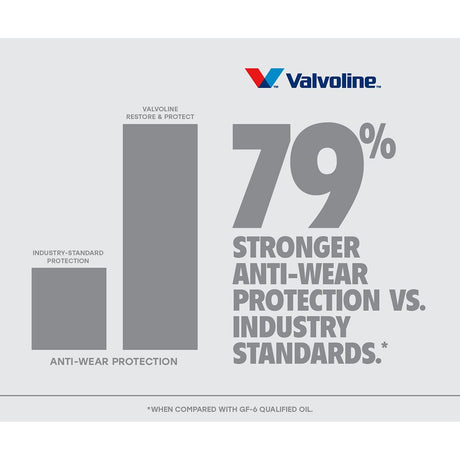 Product of Valvoline 904562 Oil