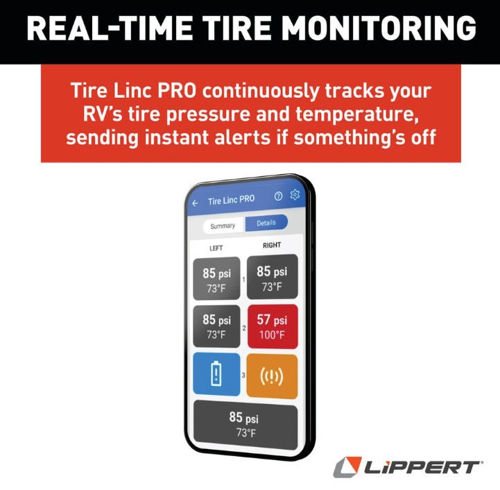 Product of Lippert Components 2024115891 Tire Pressure Monitoring System - Tpms
