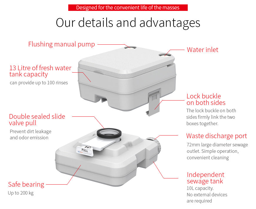 Product of Seaflo Sfpt-10-01 Toilet