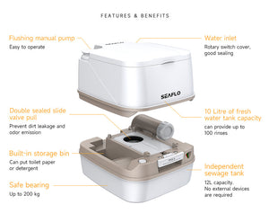 Product of Seaflo Sfpt-12-03 Toilet