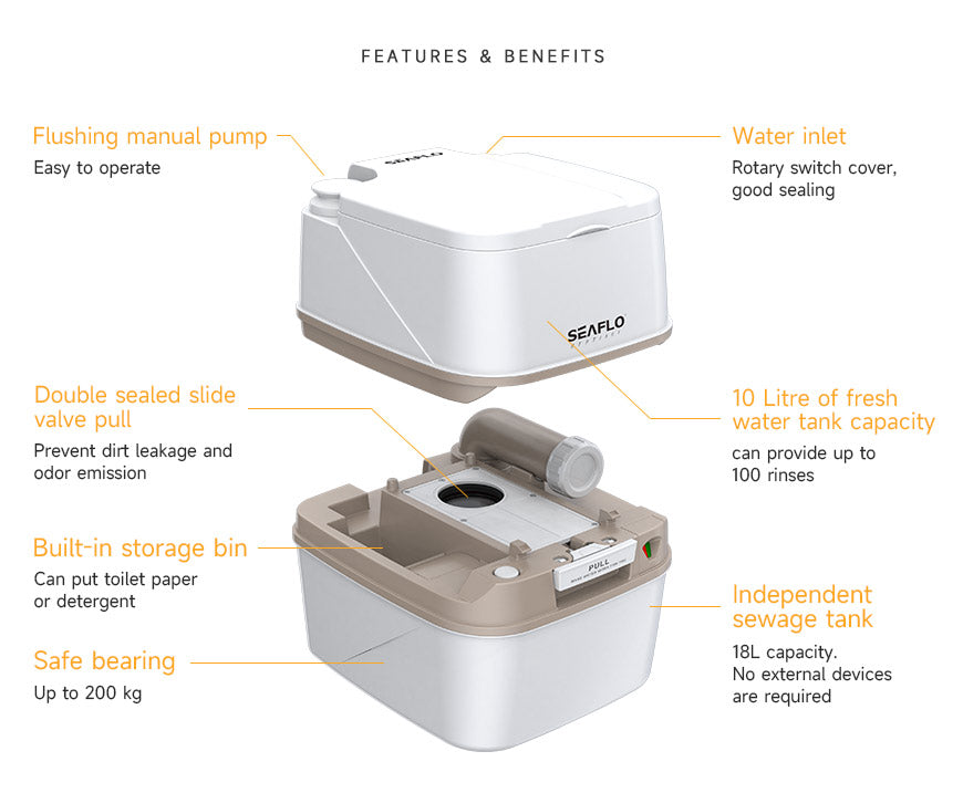 Product of Seaflo Sfpt-18-03 Toilet