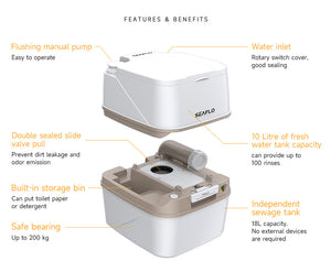 Product of Seaflo Sfpt-18-03 Toilet