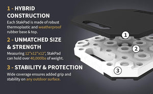 Product of Snappad Stk2-White Trailer Stabilizer Jack Stand Pad