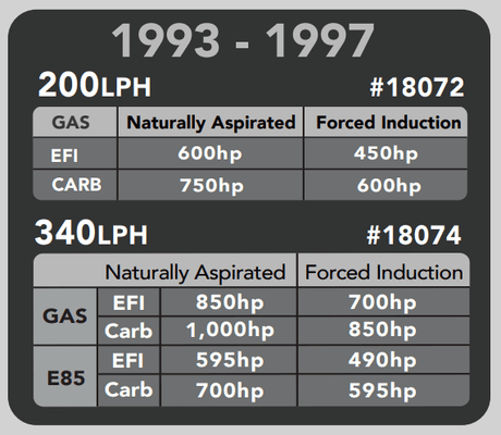 Product of Aeromotive Fuel System 18072 Fuel Pump Electric