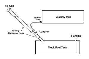Rds Tanks 012979 Fuel Tank Gravity Feed Kit||diesel Installation Kit Drawing.Jpg||87||rds012979||2276252