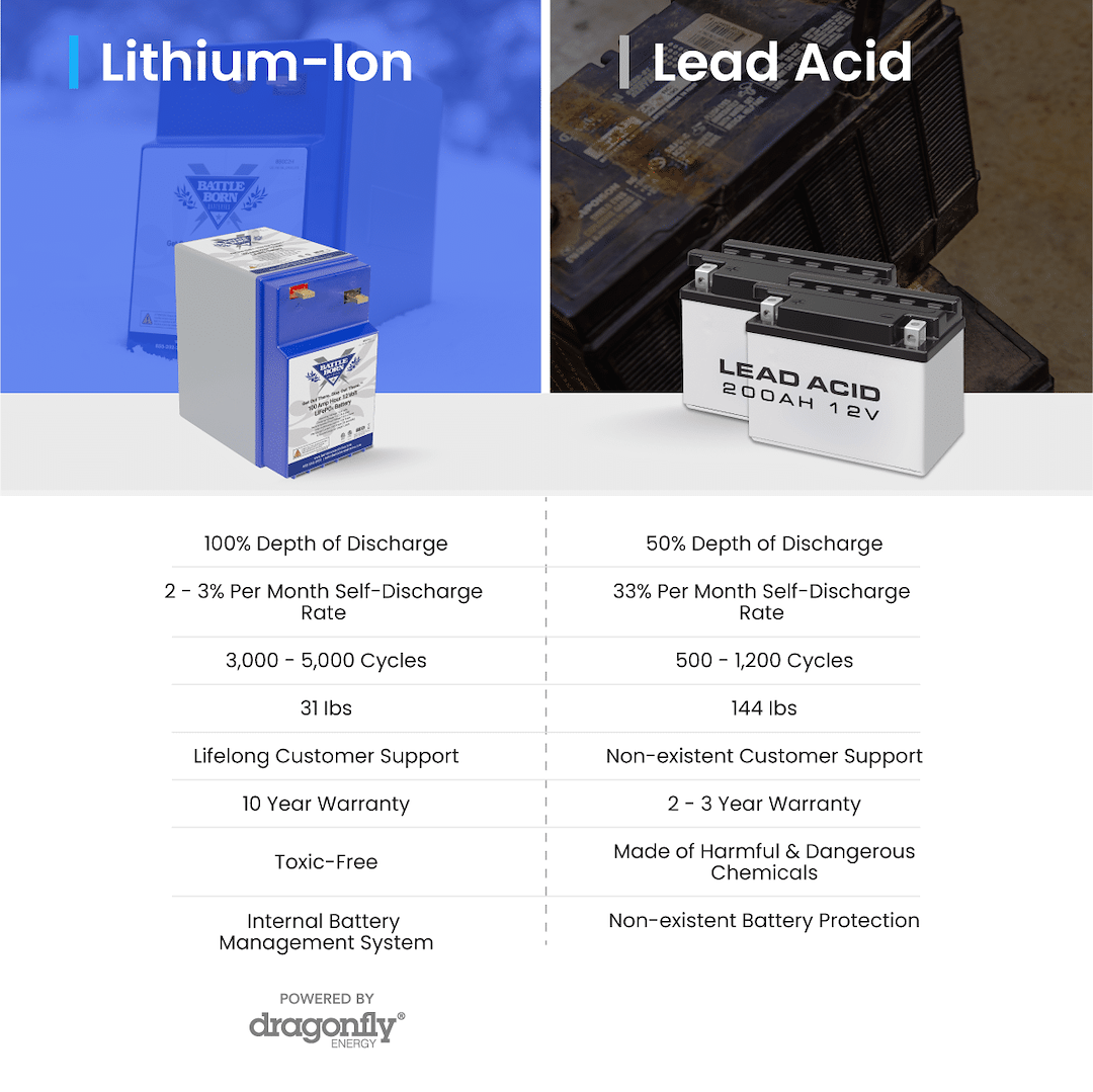 Battle Born Batteries Bbgc2 Battery||bbgc2_5.Png||90||bbbbbgc2||1683526