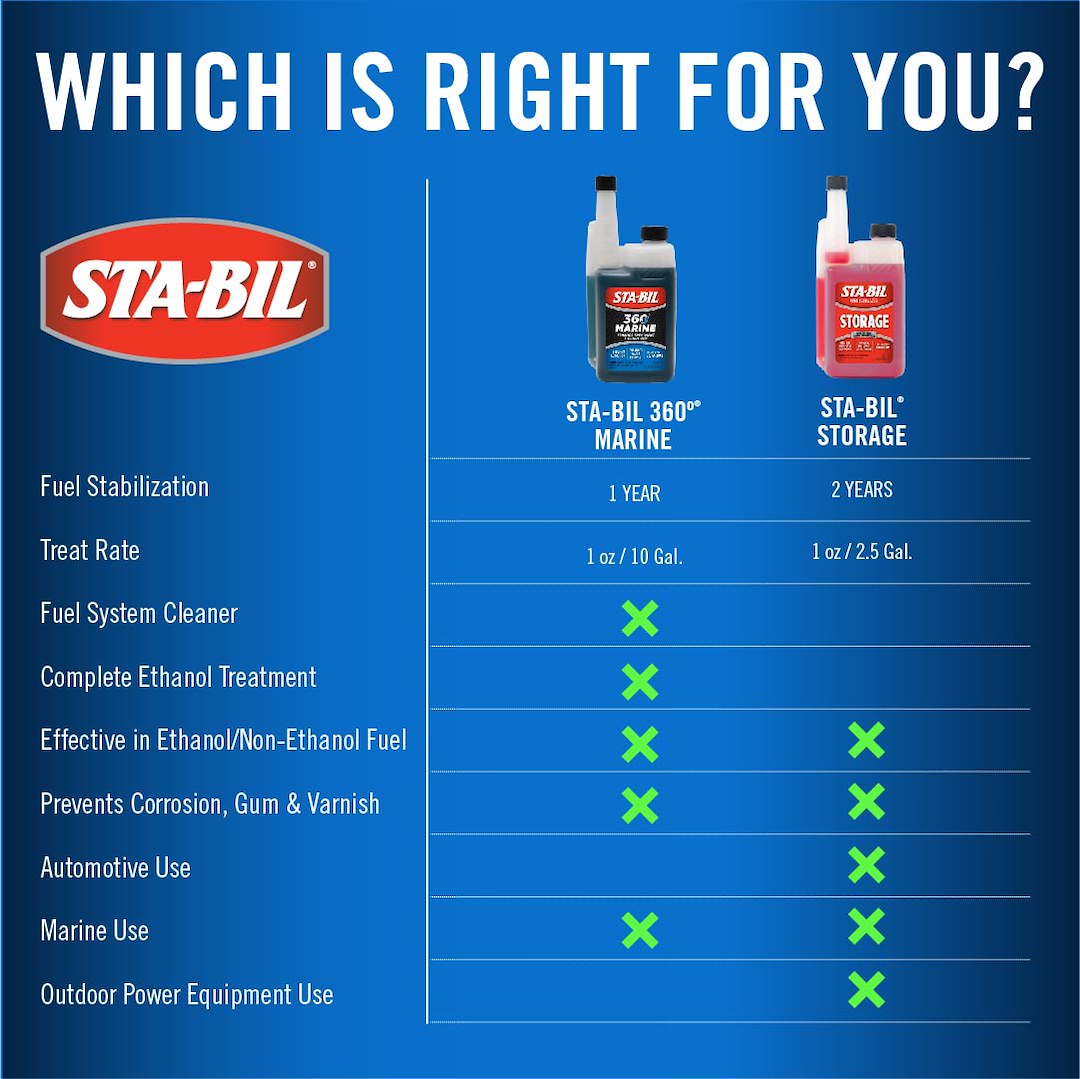 Product of Sta-Bil 22250 Ethanol Fuel Treatment