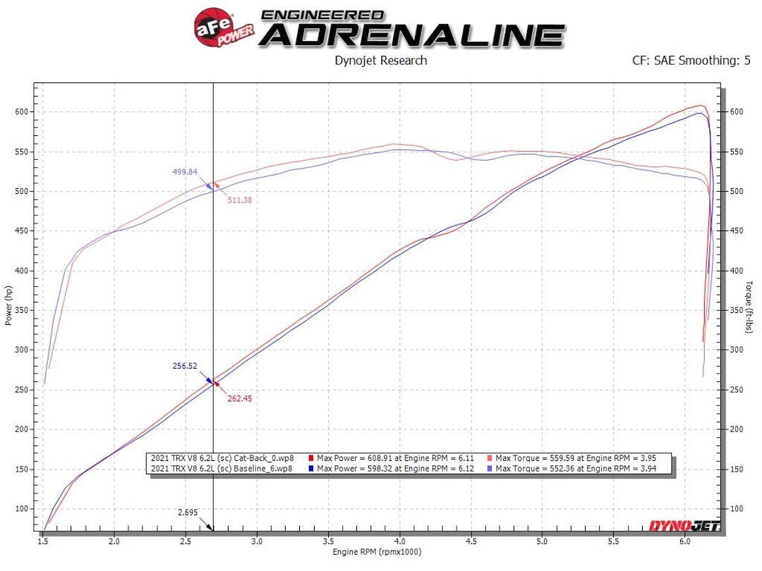 Product of Advanced FLOW Engineering 49-32084-P Vulcan Cat-Back System Dual Exhaust System Kit 