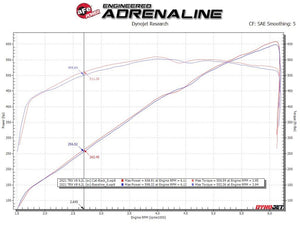 Product of Advanced FLOW Engineering 49-32084-P Vulcan Cat-Back System Dual Exhaust System Kit 