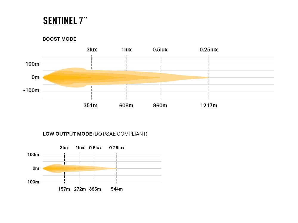 Triple-R Light 0s7-Us-Std-Sm Driving/ Fog Light||0s7-Us-Std-Sm_7.Jpg||92||trp0s7usstdsm||1512117