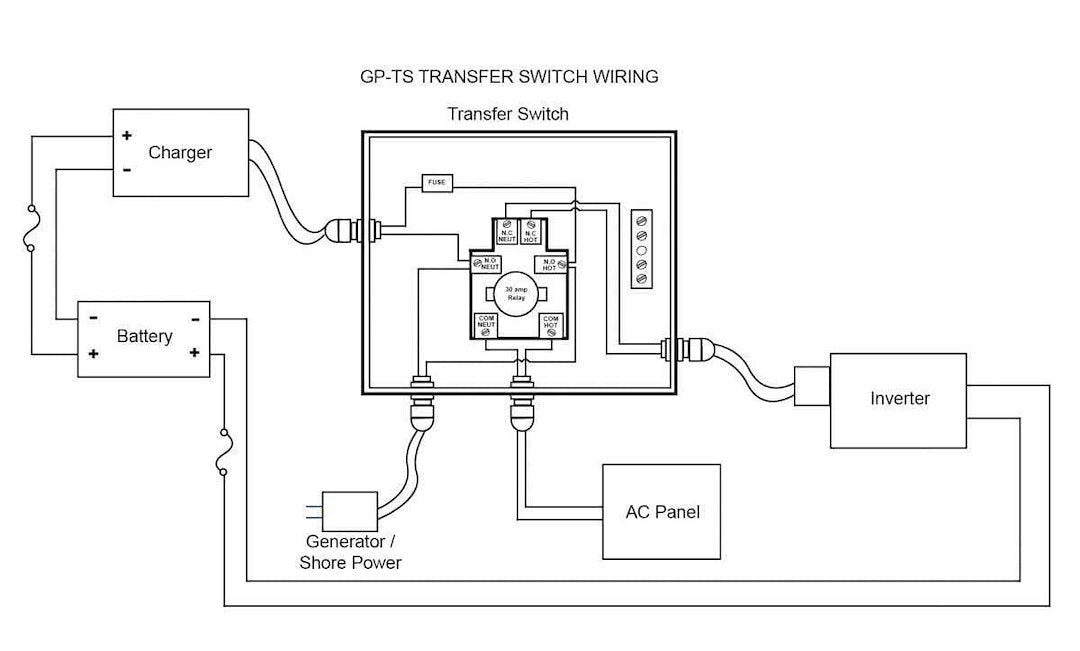 Go Power Gp-Ts Power Transfer Switch||gp-Ts_1.Jpg||86||g75gpts||984884