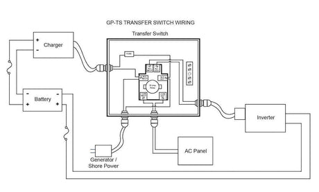 Go Power Gp-Ts Power Transfer Switch||gp-Ts_1.Jpg||86||g75gpts||984884