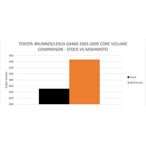 Mishimoto Mmrad-4run-03 Radiator||mmrad-4run-03 Eng Chart 1 - 1000x1000.Jpeg||94||m1nmrad4run03||1592469
