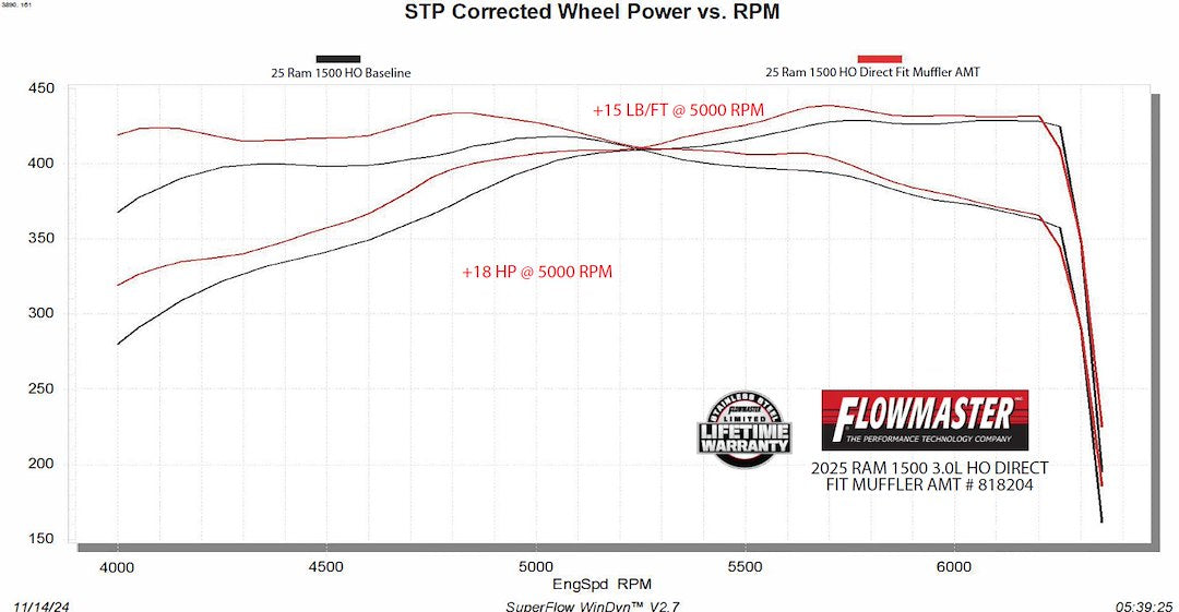 Flowmaster 818204 Exhaust Muffler||818204_11.Jpg||95||f13818204||1688155