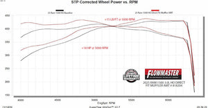 Flowmaster 818204 Exhaust Muffler||818204_11.Jpg||95||f13818204||1688155