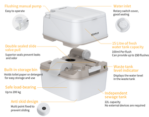 Seaflo Sfpt-22-03 Toilet||sfpt-22-03_5.Png||90||sflsfpt2203||2265036