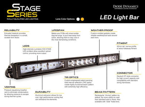 Product of Diode Dynamics DD5014S Light Bar 