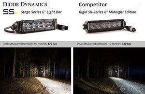 Product of Diode Dynamics DD5014S Light Bar 