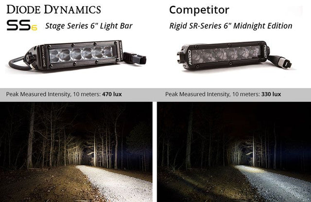 Product of Diode Dynamics DD5014S Light Bar 