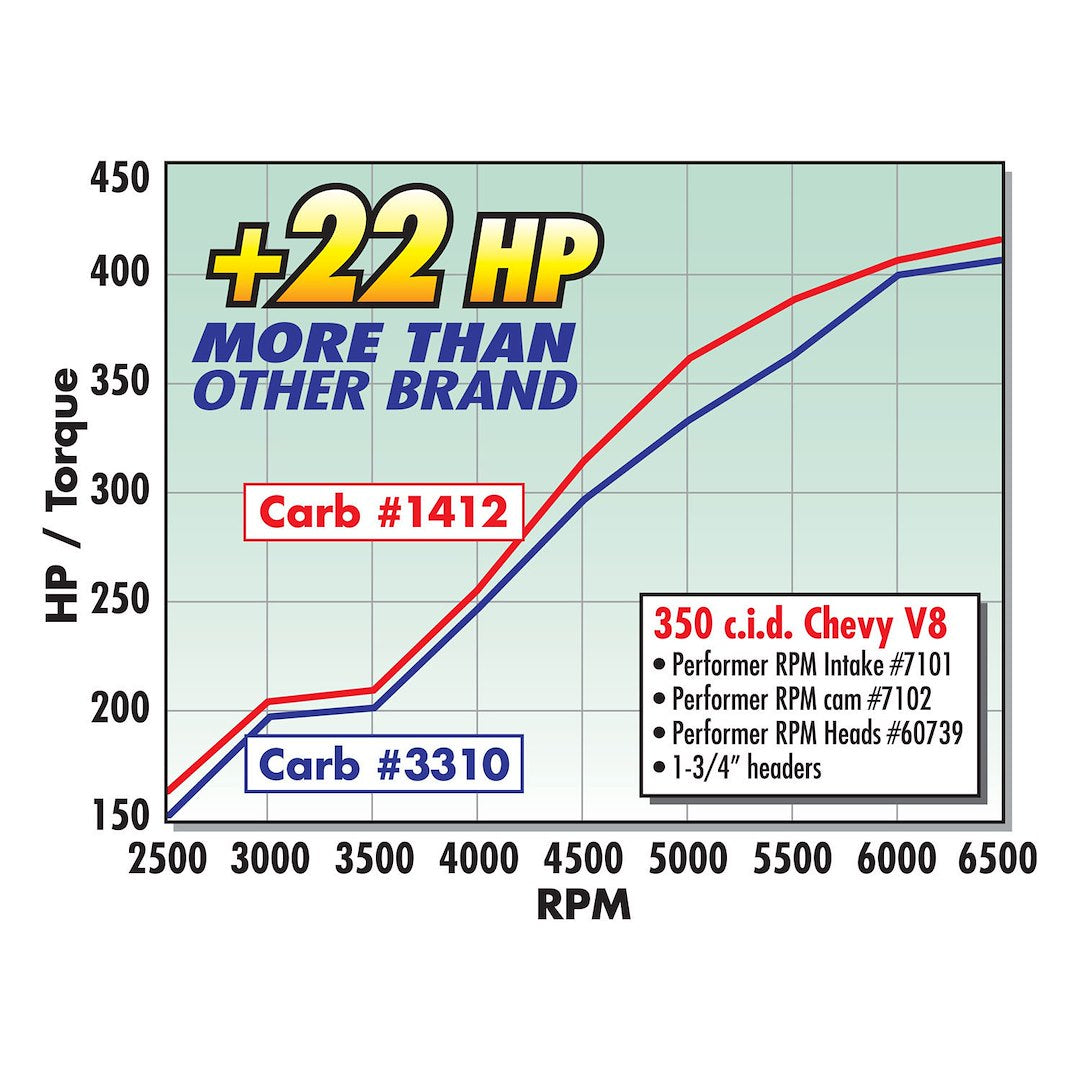 Product of Edelbrock 7101-Cp Intake Manifold