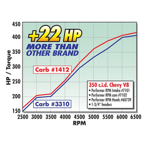 Product of Edelbrock 7101-Cp Intake Manifold