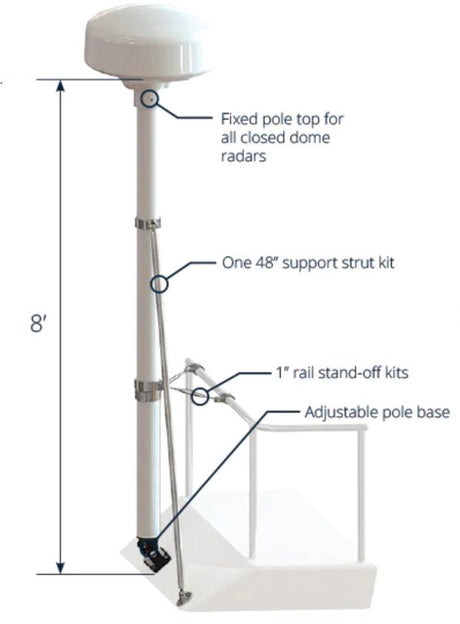 Seaview Rm8148 Radar Antenna Mount||rm8148_1.Jpg||86||svwrm8148||1264920