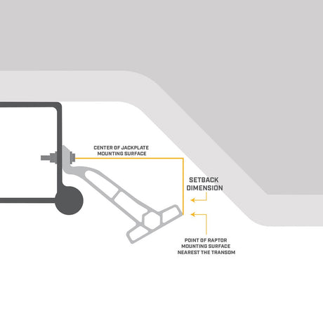 Minn Kota 1810367 Anchor System Mounting Bracket||1810361_7.Jpg||90||min1810367||1264215