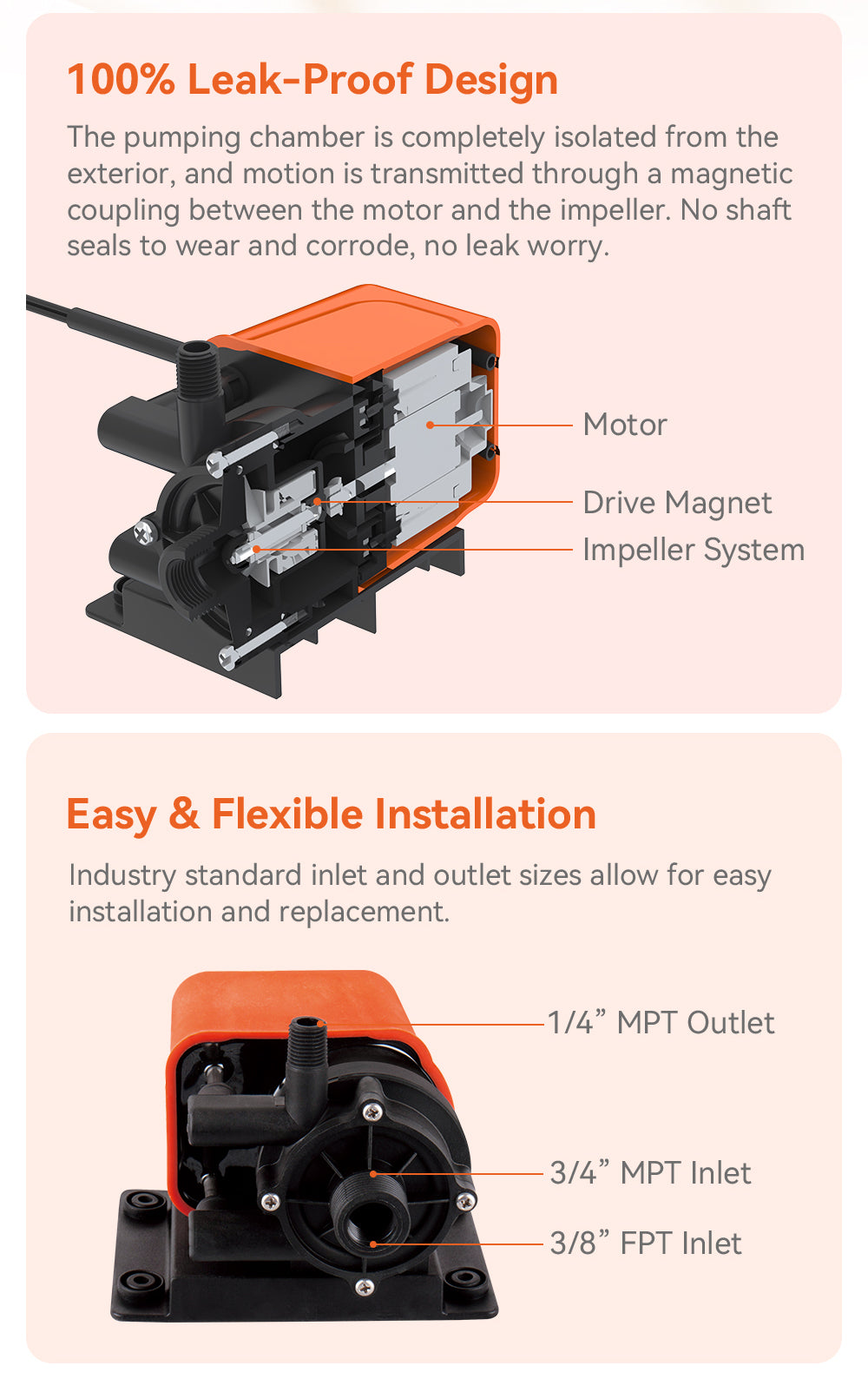 Seaflo Sfcpa1-G250-01 Air Conditioner Condensate Pump||sfcpa1-G250-01_4.Jpg||89||sflsfcpa15001||2265017