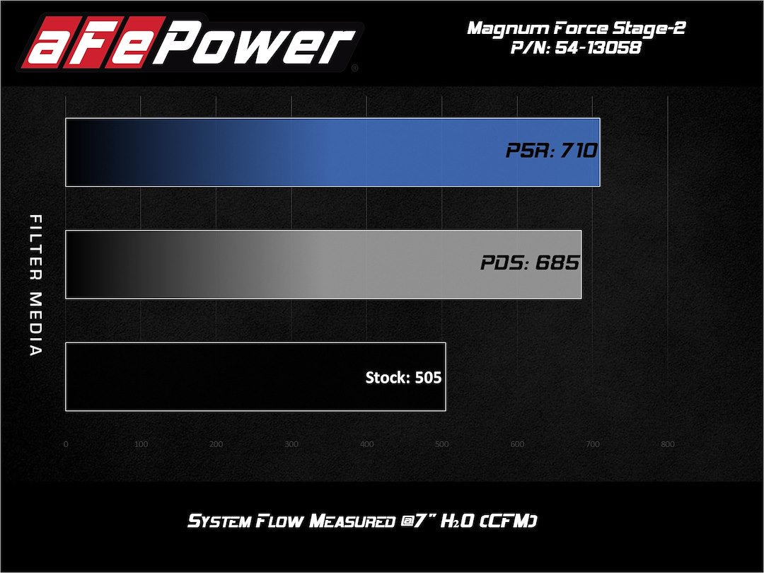 Product of Advanced FLOW Engineering 54-13058D Matte Performance Cold Air Intake w/ White Filter 